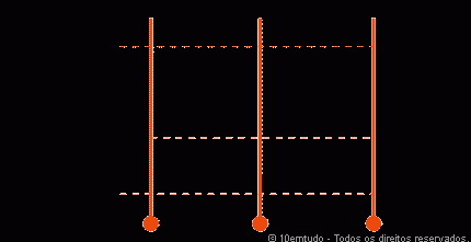   Termometria vídeo-aula